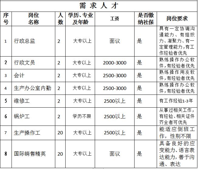 厦边招工信息最新招聘动态