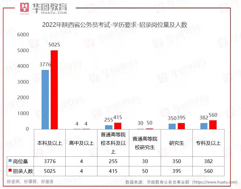 陕西大专公务员报考条件详解