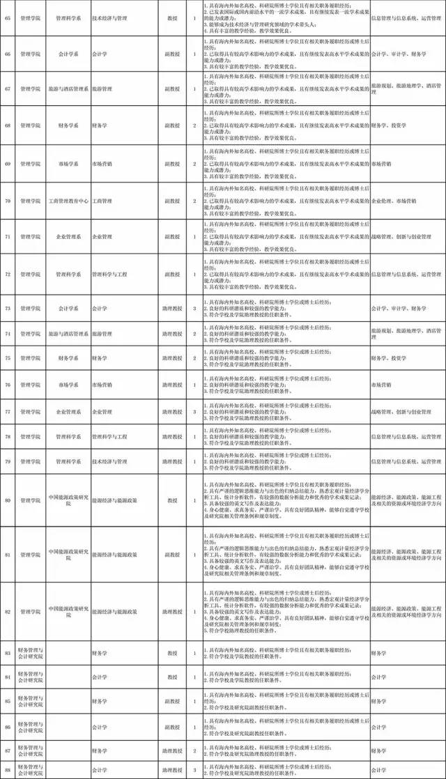 厦门最新招工招聘信息概览