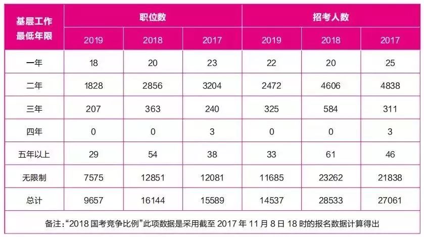 山西基层公务员报考条件详解