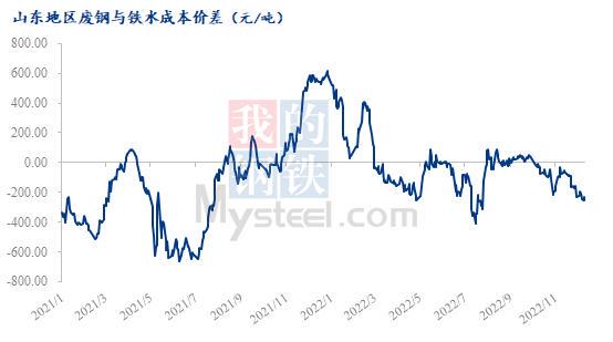 山东今日废钢材价格表——市场走势深度解析