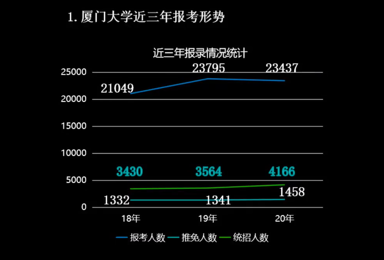 厦门专升本工作的现状与发展趋势