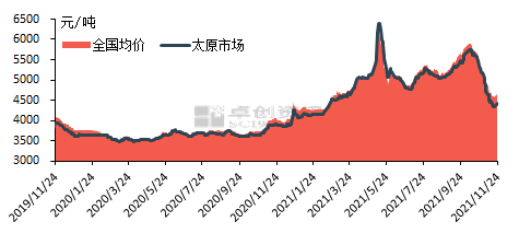 山西今日钢材价格表——市场走势与影响因素分析