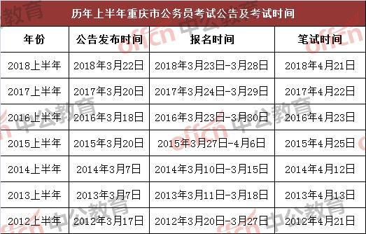 三门报考公务员条件详解