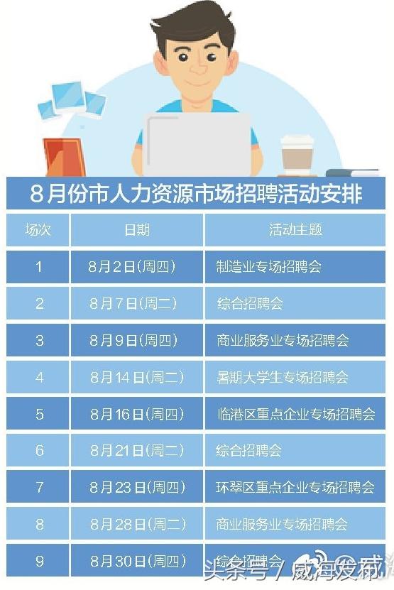 山东威海招聘网，连接人才与企业的桥梁