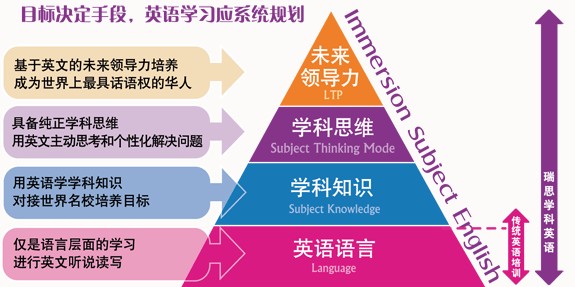 瑞思英语是在线学习吗？——探究瑞思英语的在线教育模式