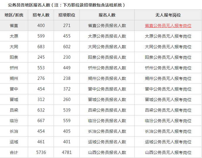 关于山西公务员报考条件的提问与解答