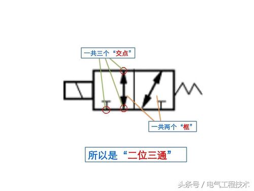 三位三通电磁阀符号，解析与应用