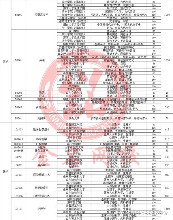 山西学前教育专升本，探索与机遇