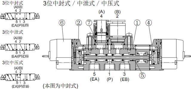 三位五通电磁阀接线详解