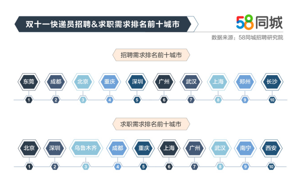 三亚58同城网招聘，探索职业发展的黄金之地