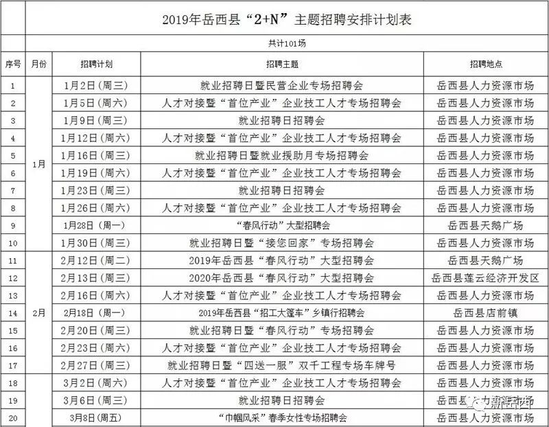 沙步招工信息最新招聘动态