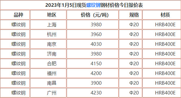 山东螺纹钢钢材价格今日报价表及市场动态分析