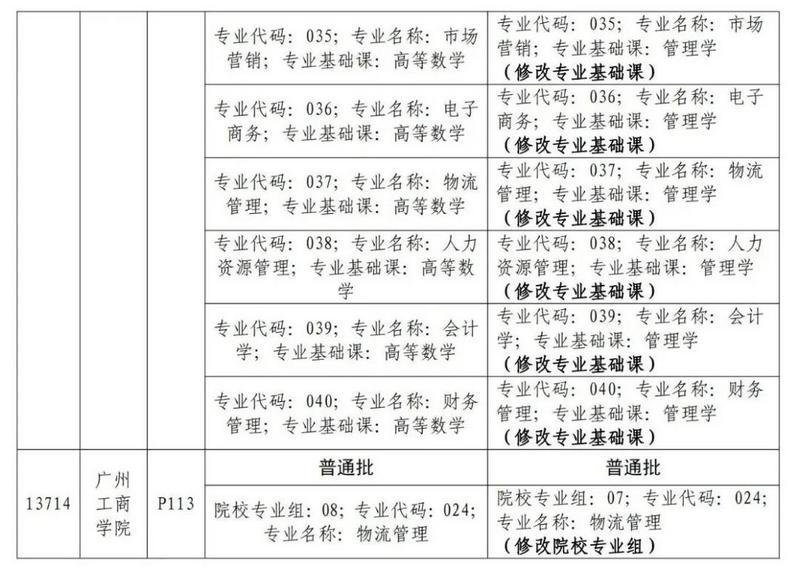 山东专升本调剂规则解析