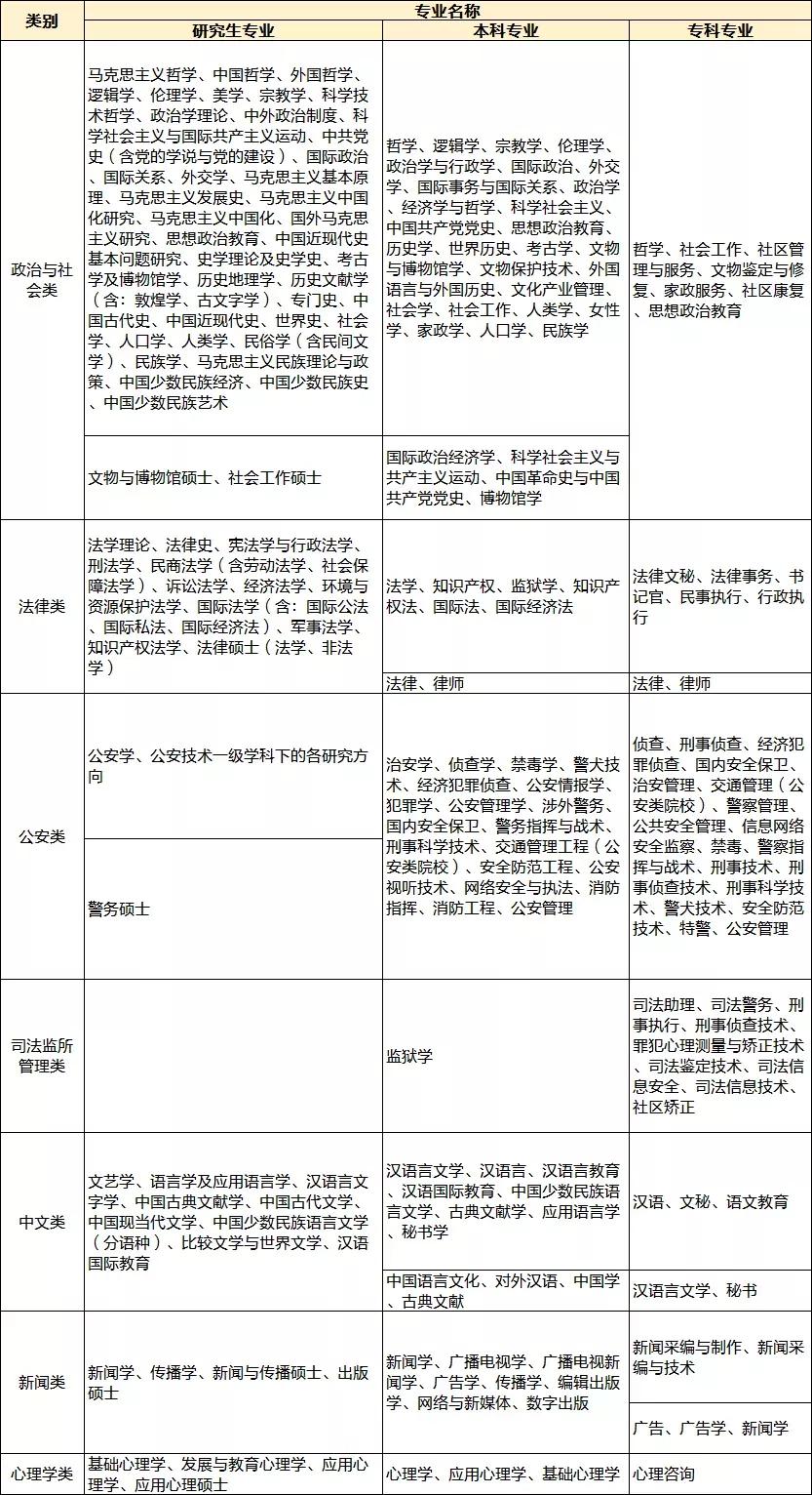 山东公务员报考的条件及要求