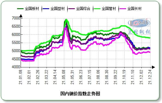 山东今日废钢材价格，市场走势、影响因素及前景展望