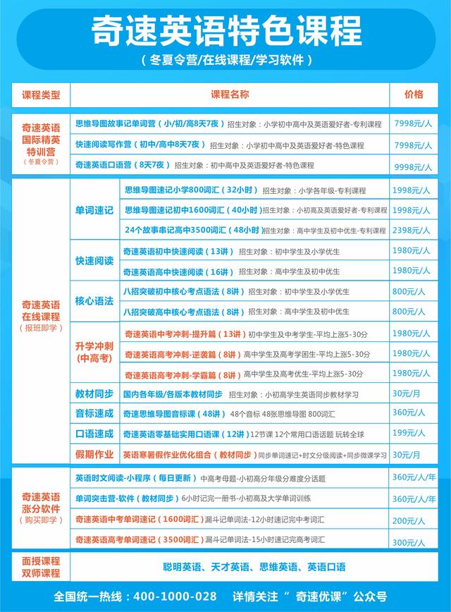 三里畈英语培训班详细信息，地址与联系电话