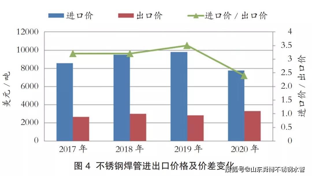 厦门新兴不锈钢管价格，市场趋势与影响因素分析