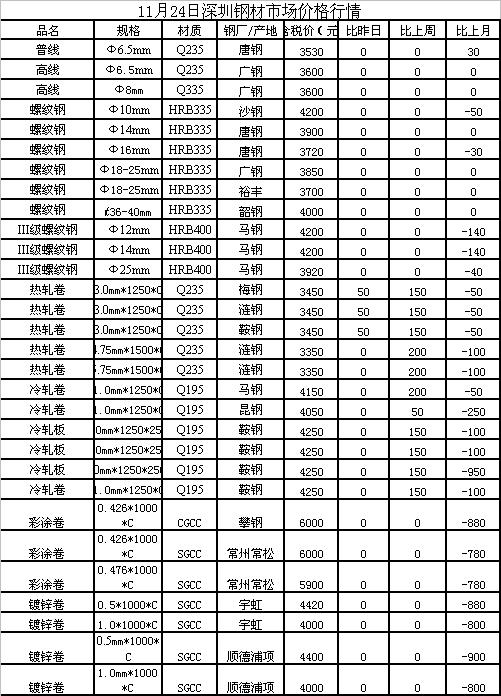 山东钢材价格今日报价表最新动态分析