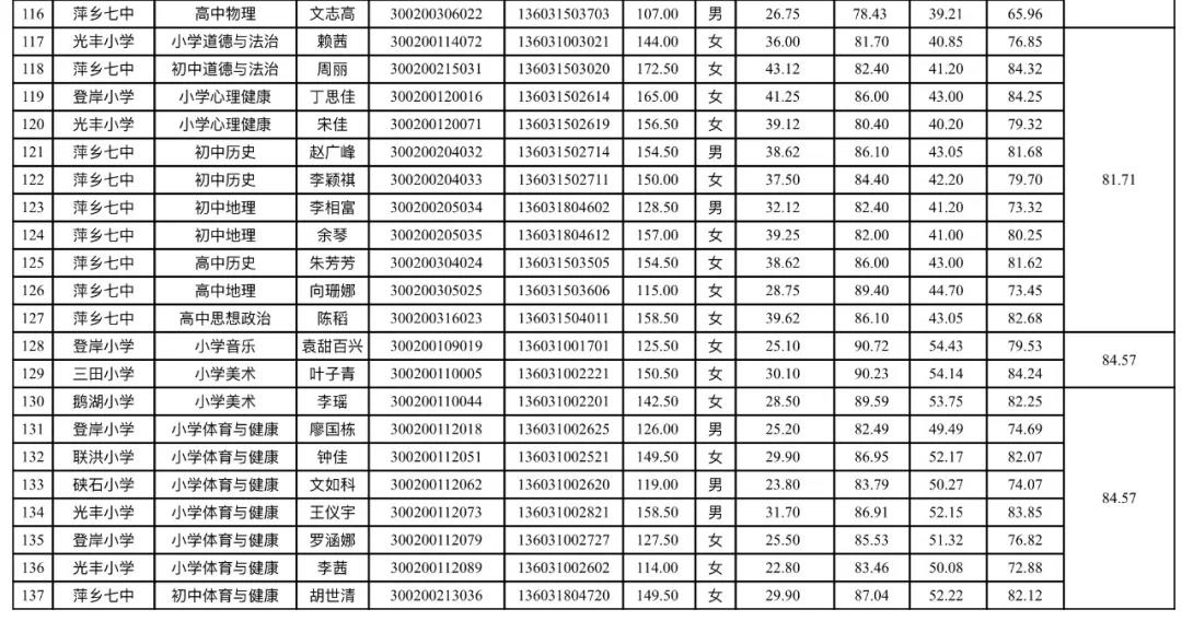 三亚幼师招聘网——幼教人才的汇聚之地