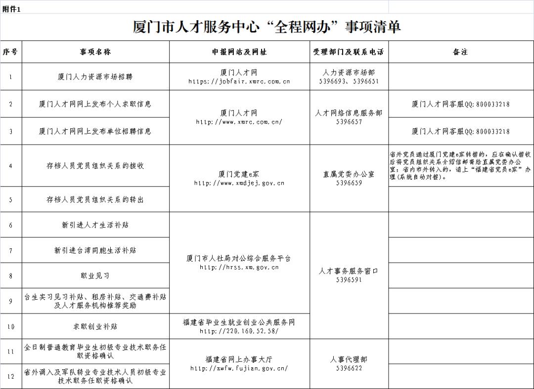 厦门人才网手机登录——随时随地的人才招聘与服务新体验