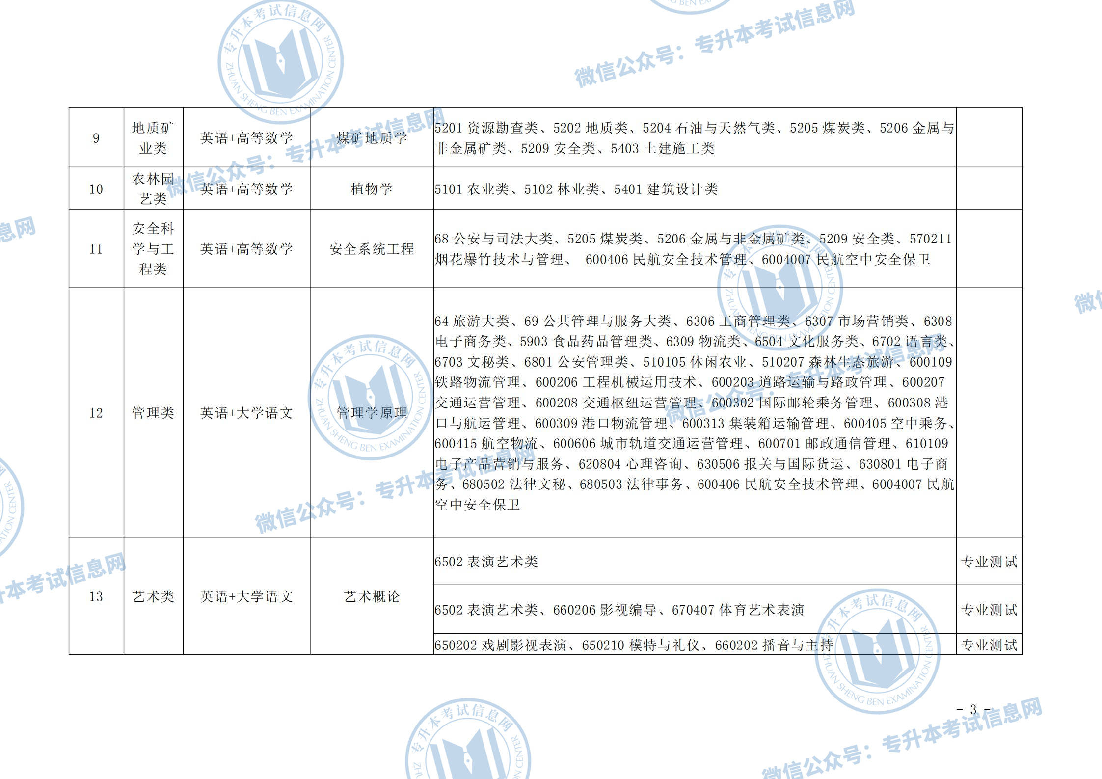 山西省专升本考试时间及相关事项详解