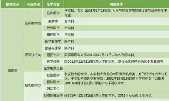 厦门报考公务员条件详解