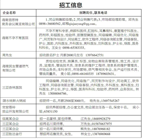 三亚人才网最新招聘信息及其影响