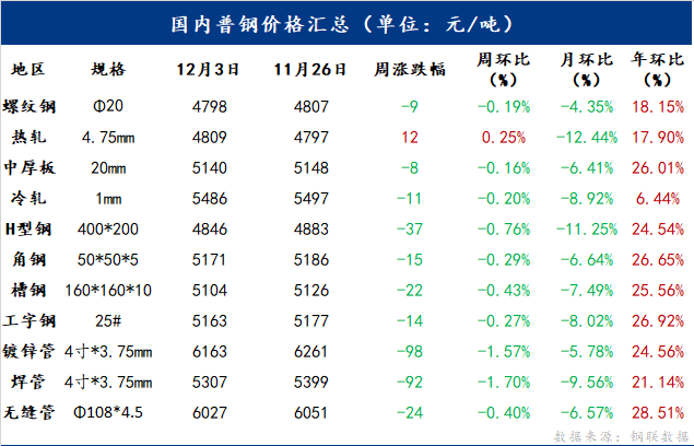 陕西境内今日钢材价格概览