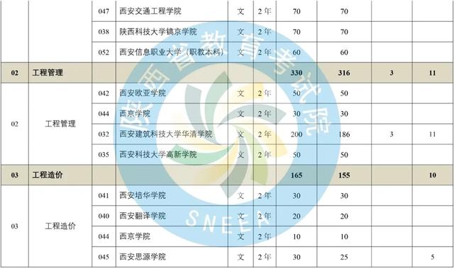 陕西省专升本录取，探索与机遇