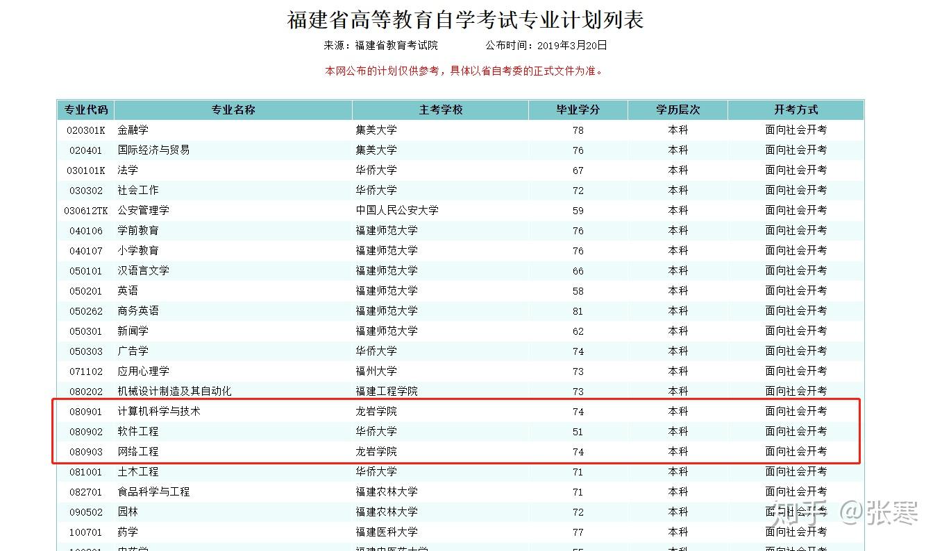 厦门本科自学考试网，助力梦想起航的坚实平台