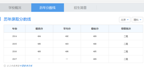 山东交通学院专升本学费详解