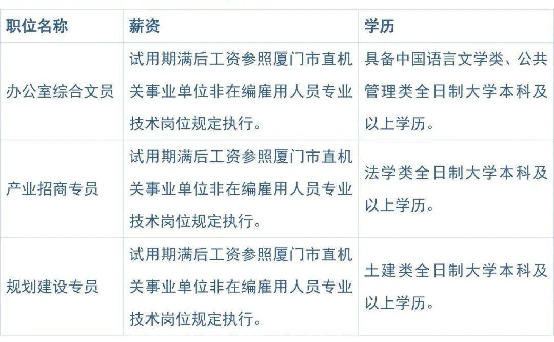 厦门人才网最新招聘动态——职业发展的理想起点