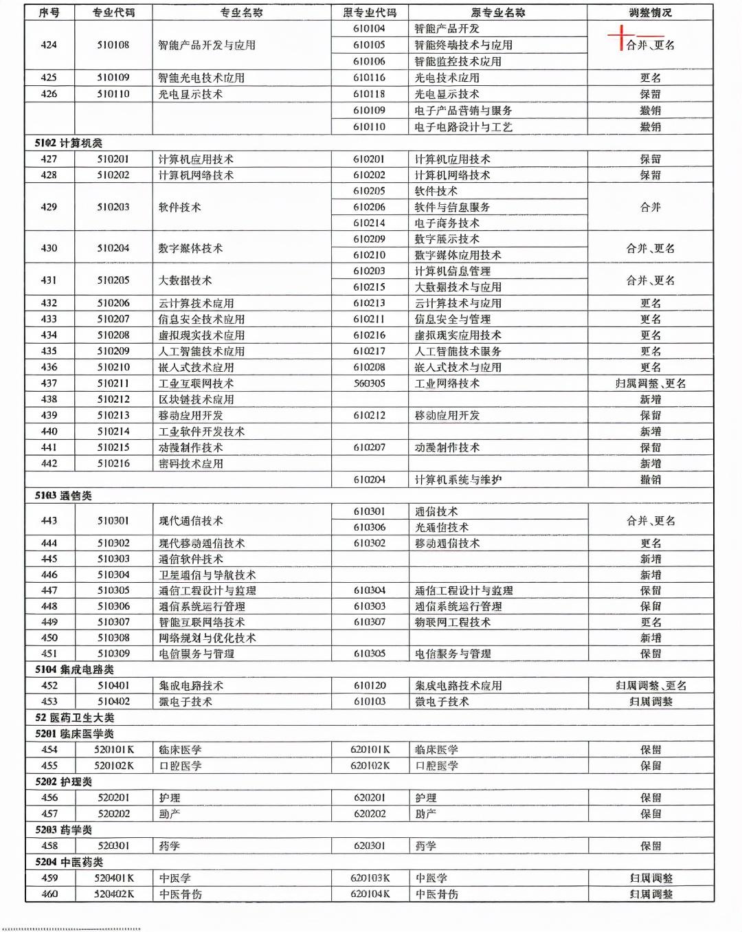 山东专升本报名入口，解析报名流程与关键信息