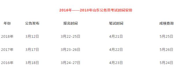 山东公务员报考条件与岗位分析